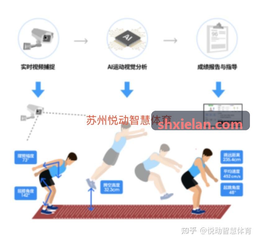 智慧体育场馆物联网网关布设与环境传感节点示意