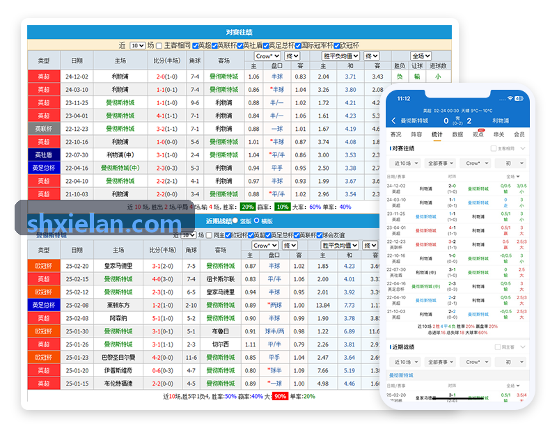 SUNCITYGROUP太阳数据看板与三维动态感知终端界面